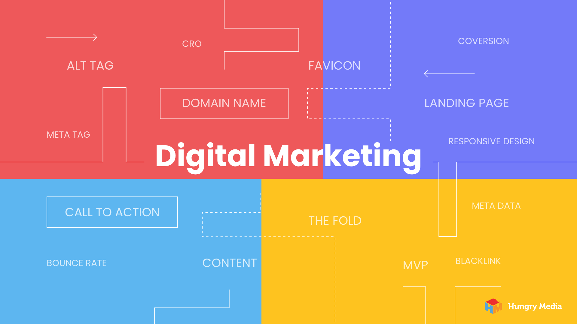 digital marketing terms to know